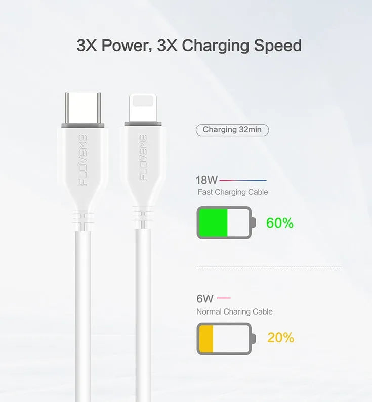 White braided USB-C to Lightning charging cable, 1.8 metres long, coiled on a surface.