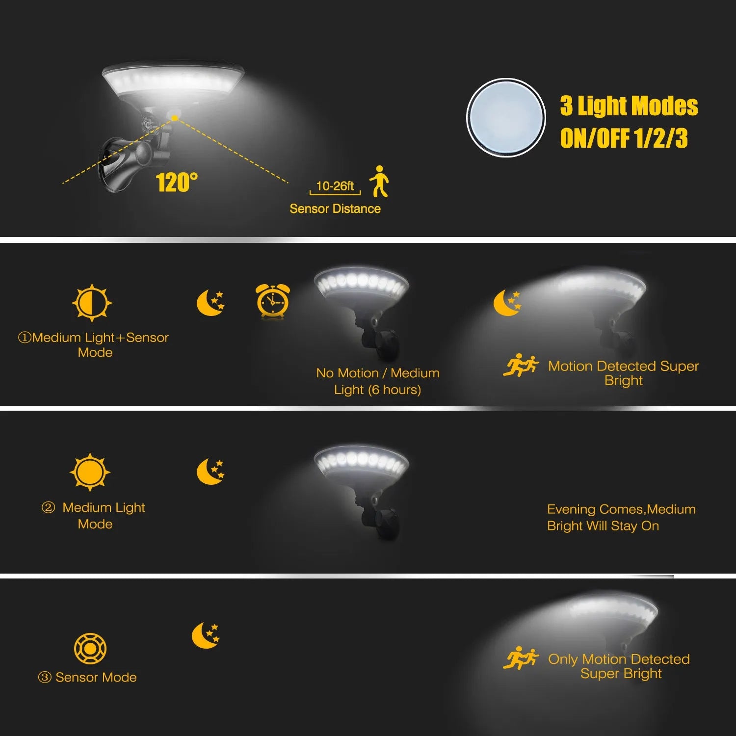 360-degree solar-powered outdoor light with motion sensor and IP65 waterproof construction for gardens and pathways