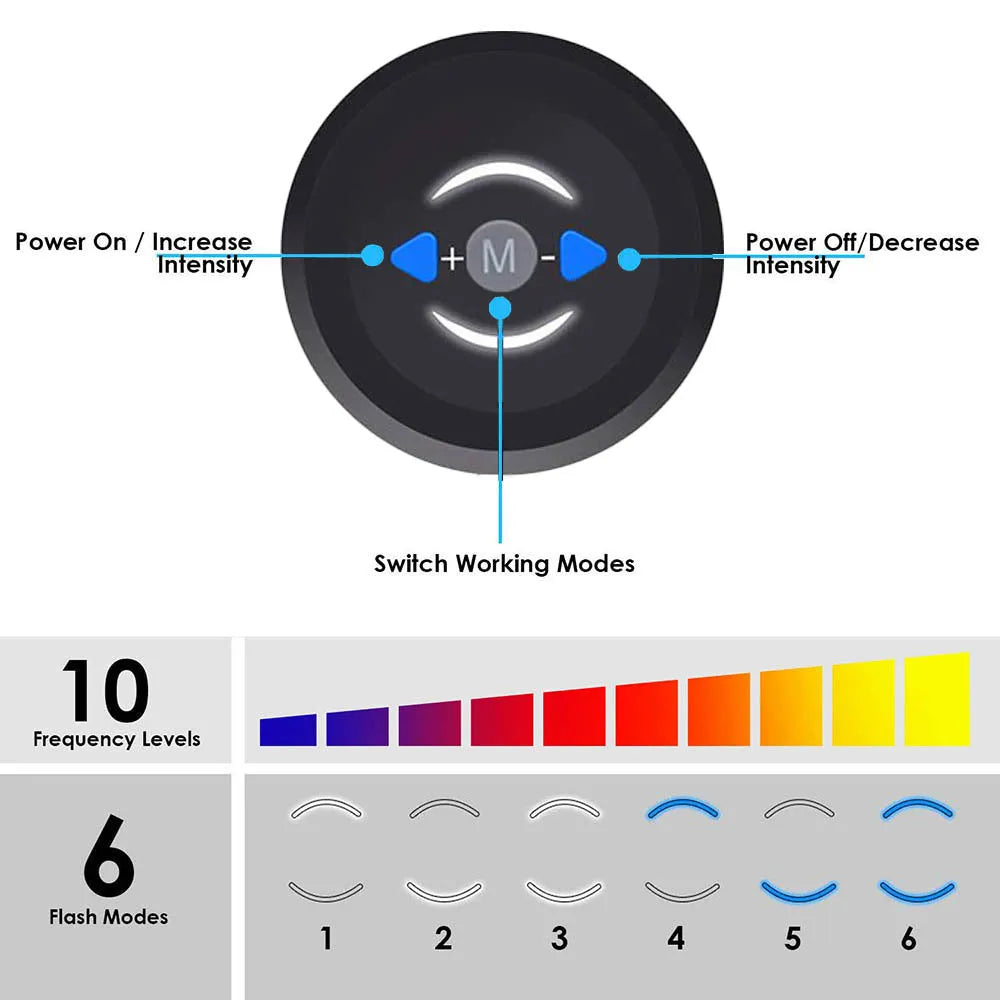 EMS abdominal muscle stimulator belly belt with 6 modes, 10 frequencies, 3 controllers, and USB charging cable
