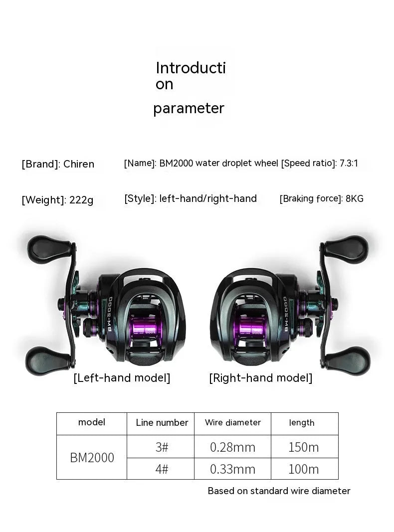 BM2000 fishing reel on a rod seat, showing left-hand and right-hand retrieve model options.