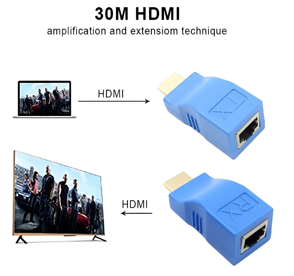 HDMI extender transmitter and receiver units for 1080P signal over Cat-5e cable up to 30 metres.