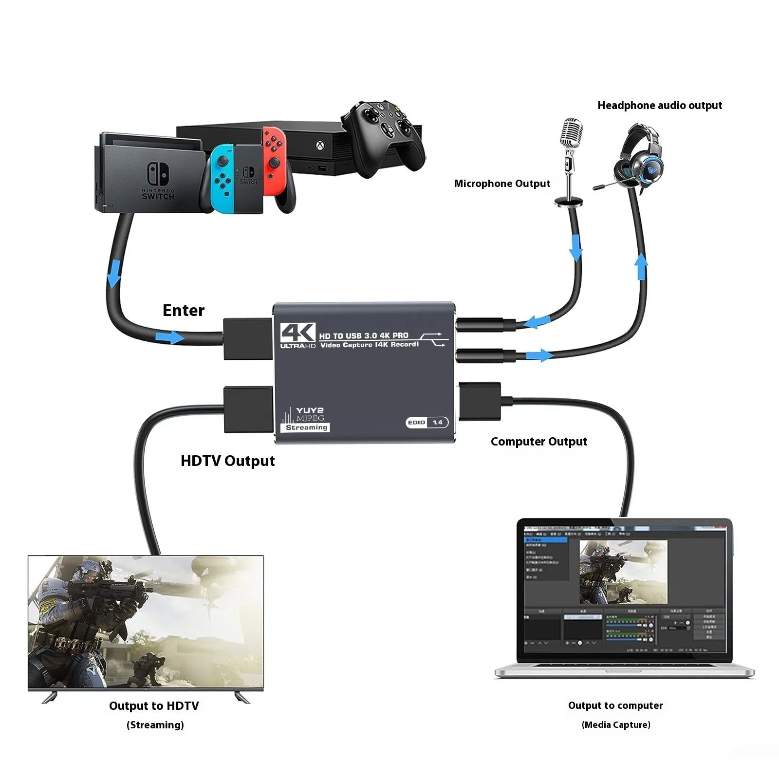 Black 4K gaming set-top box with MS2131 chip for 1080p gameplay recording