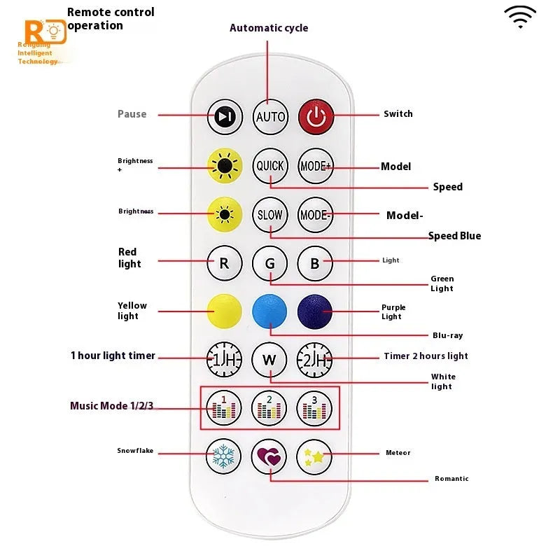 Outdoor Planets design LED light string with remote control for courtyard and eaves decoration.