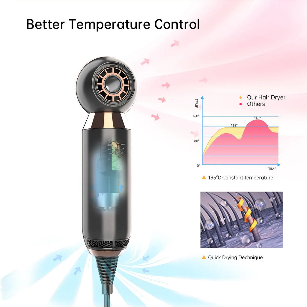 Compact white hair dryer with concentrator attachment on blue background
