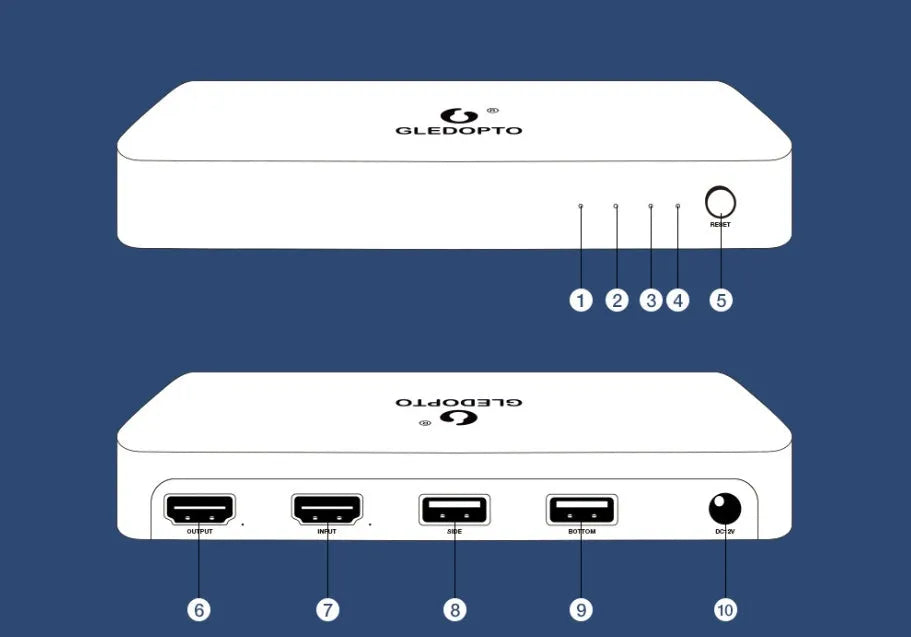 HDMI SYNC RGB light strip controller display measuring 160x90mm with included junction box for media synchronised lighting