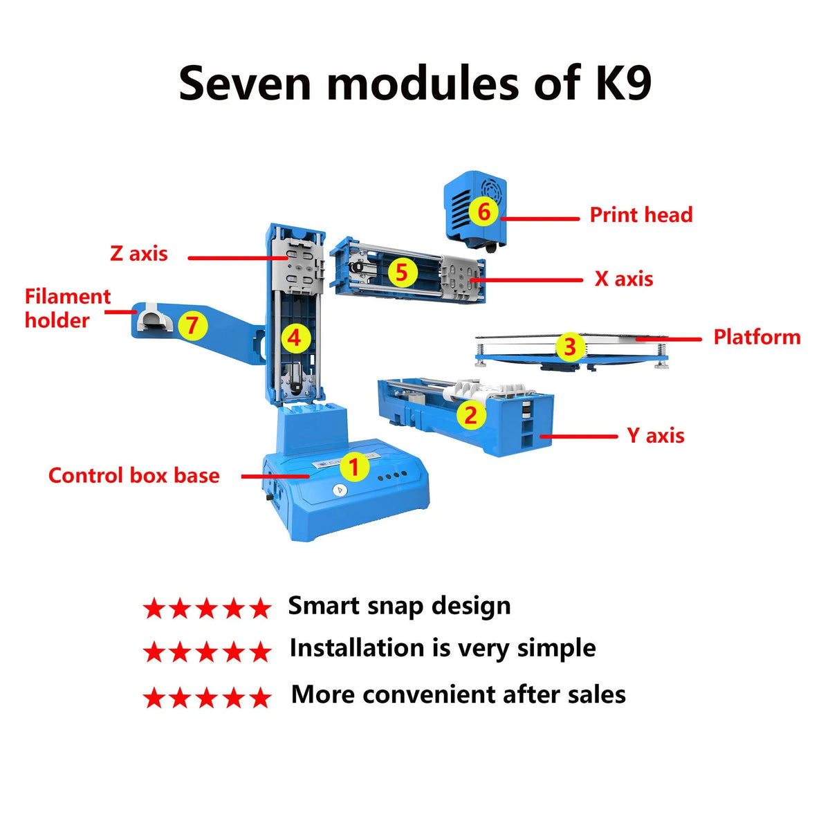 Mini desktop 3D printer with 100x100mm print size for PLA filament creation