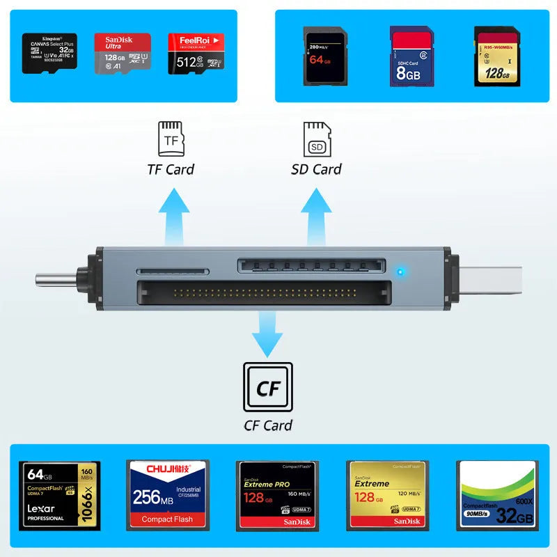 Aluminium alloy CF SD TF three-in-one card reader with USB Type-C interface measuring 9.2cm