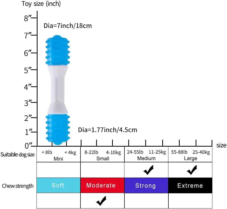 Blue and white TPR rubber puppy teething chew toy for dental health in three sizes