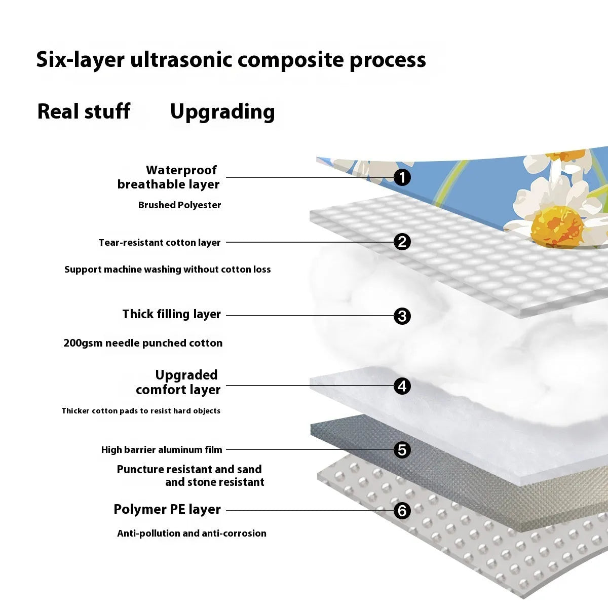 Waterproof ultrasonic thickening picnic mat in Four Seasons colours showing textured brushed fabric surface