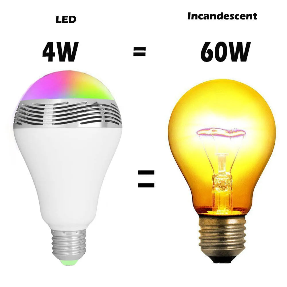 Creative Home Smart Bluetooth Speaker E27 LED light bulb with RGB colours.