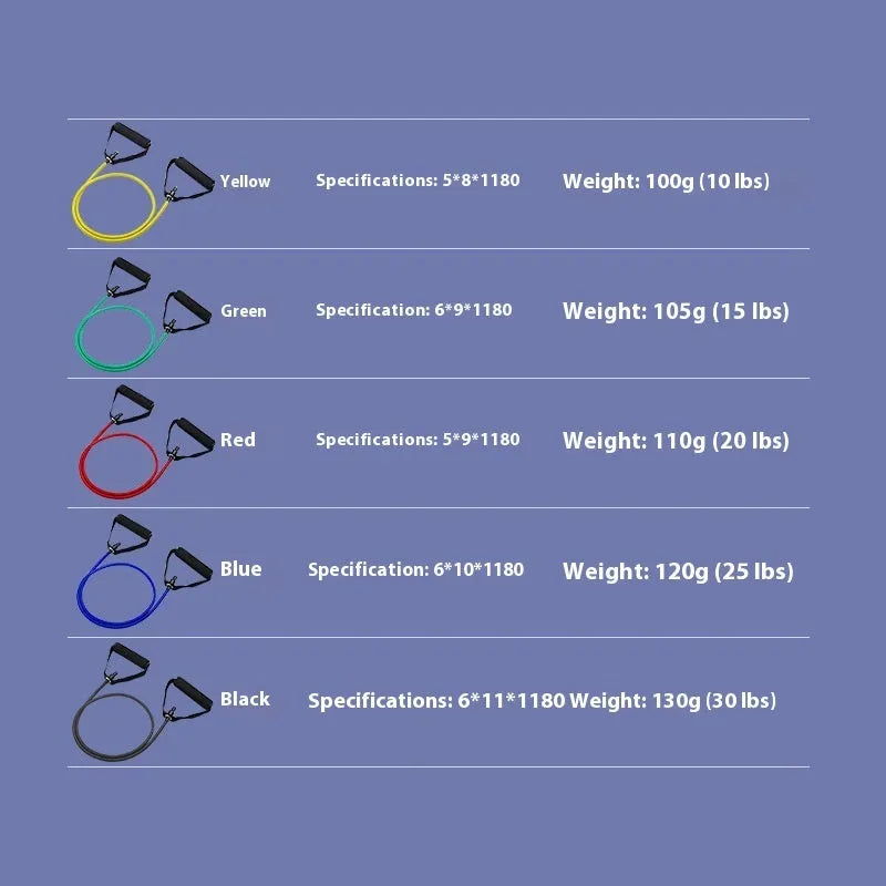 Adjustable chest expander with TPE tension rope showing five resistance level colour options