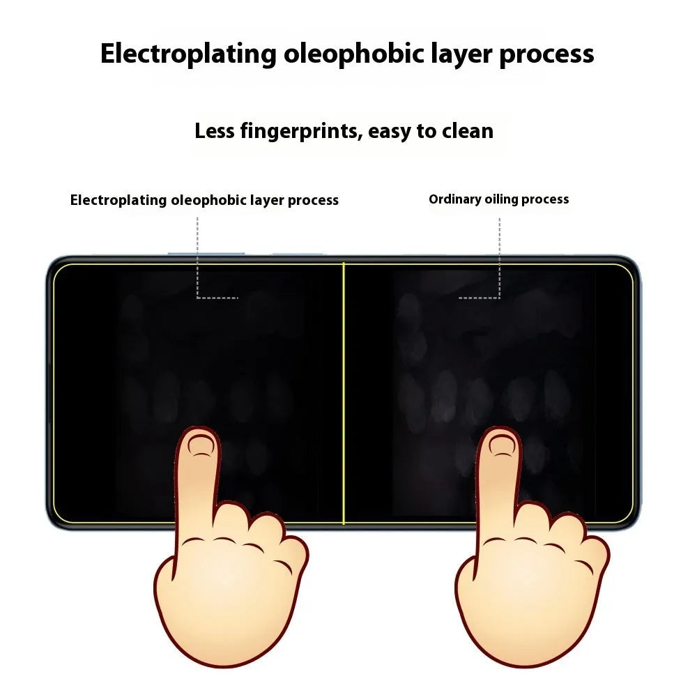 Tempered glass screen protector for Redmi Note 12 Pro and Extreme Edition with HD finish and oleophobic coating