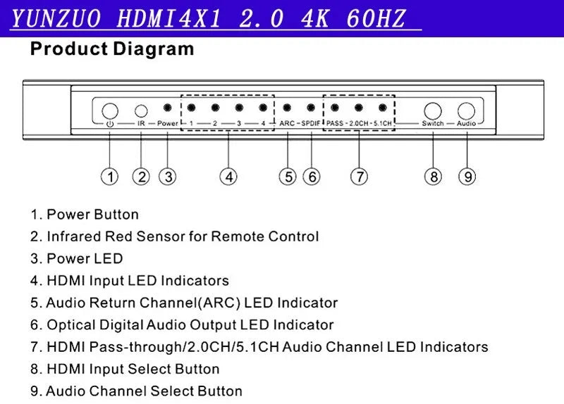 Black HDMI audio extractor switch with 4 inputs 1 output and remote control