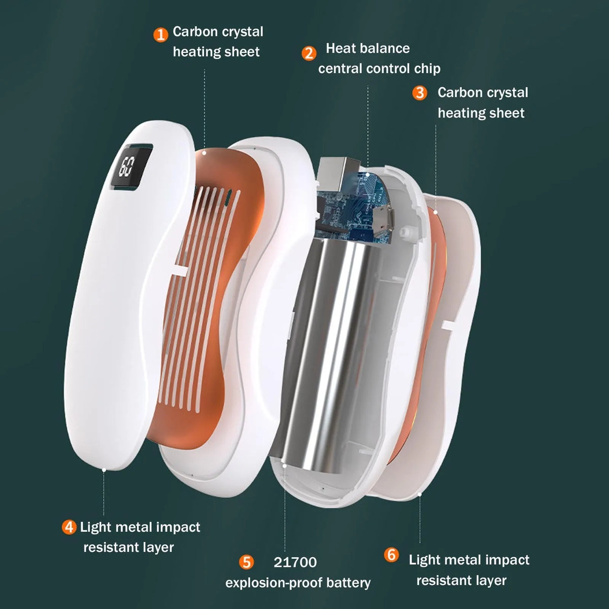Electric hand warmer in Black, Green, Pink, or White with digital display, USB rechargeable power bank and ABS body