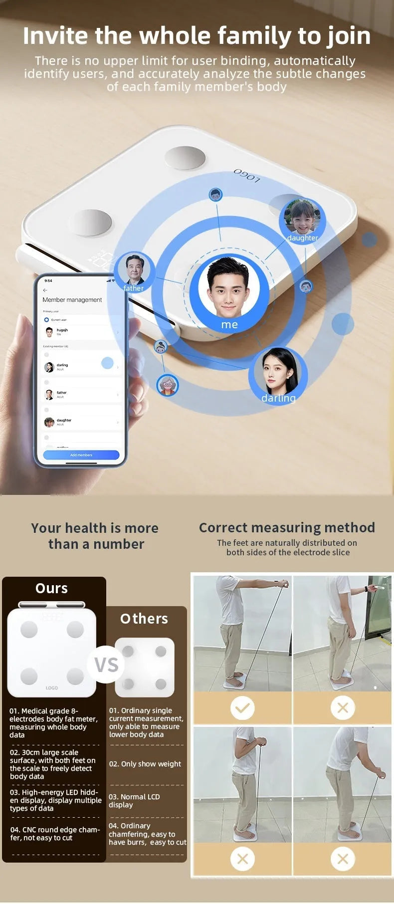 White professional body fat scale with eight electrodes and LED display on tempered glass platform