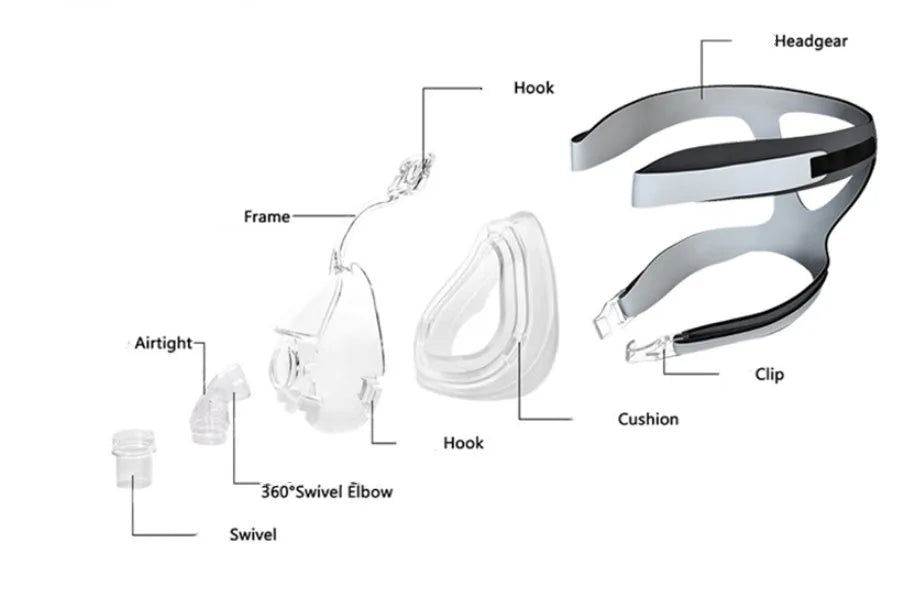 Transparent silicone CPAP breathing mask with headgear and two adapter elbows for ventilator connection